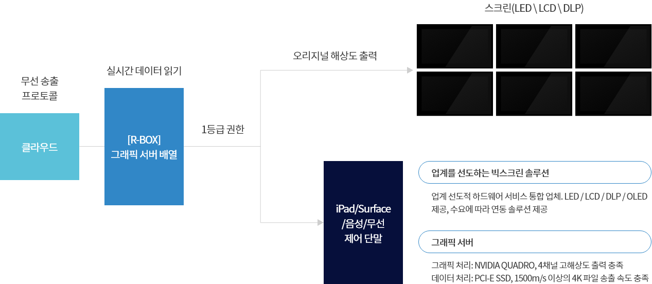 배포 프레임워크
